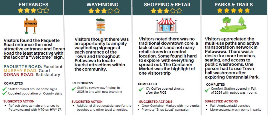 FICE Actions and Outcomes Part 1